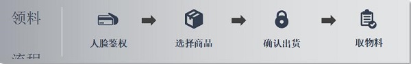 株洲中軌機(jī)電,真空衛(wèi)生間,工具智能柜,機(jī)車整體衛(wèi)生間,智能制造 株洲中軌機(jī)電,真空衛(wèi)生間,工具智能柜,機(jī)車整體衛(wèi)生間,智能制造